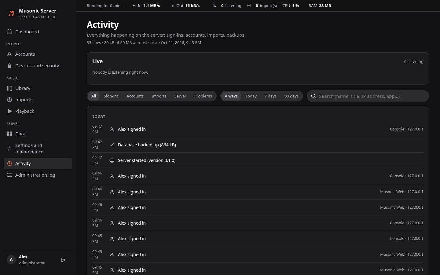 Activity