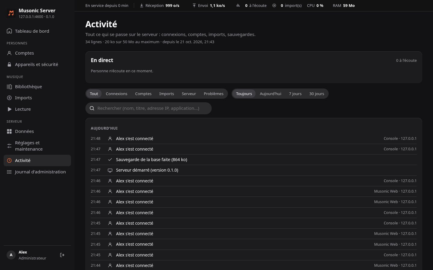 Activity
