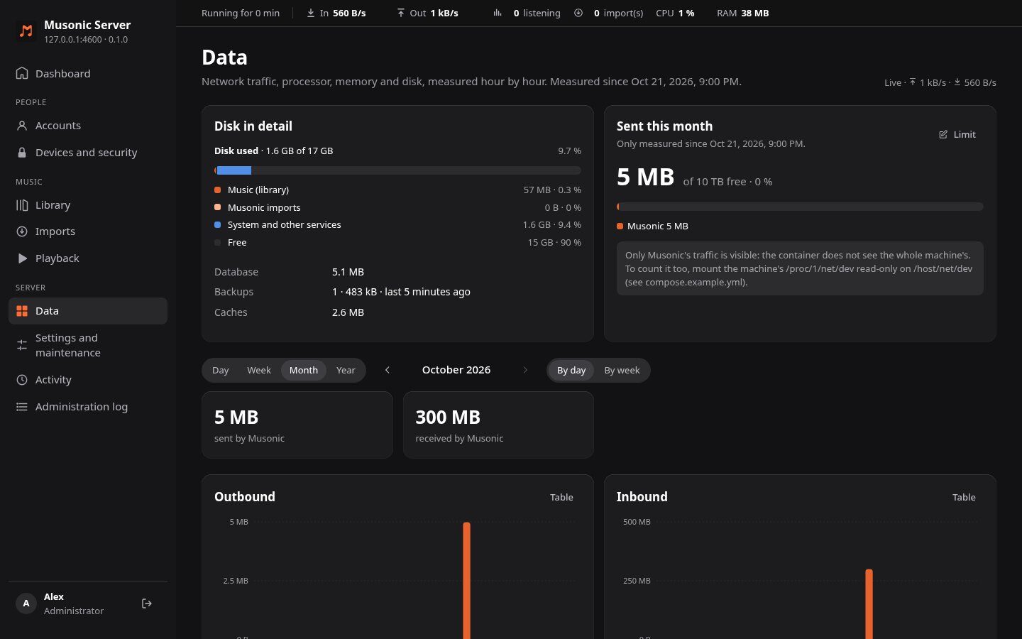 Data